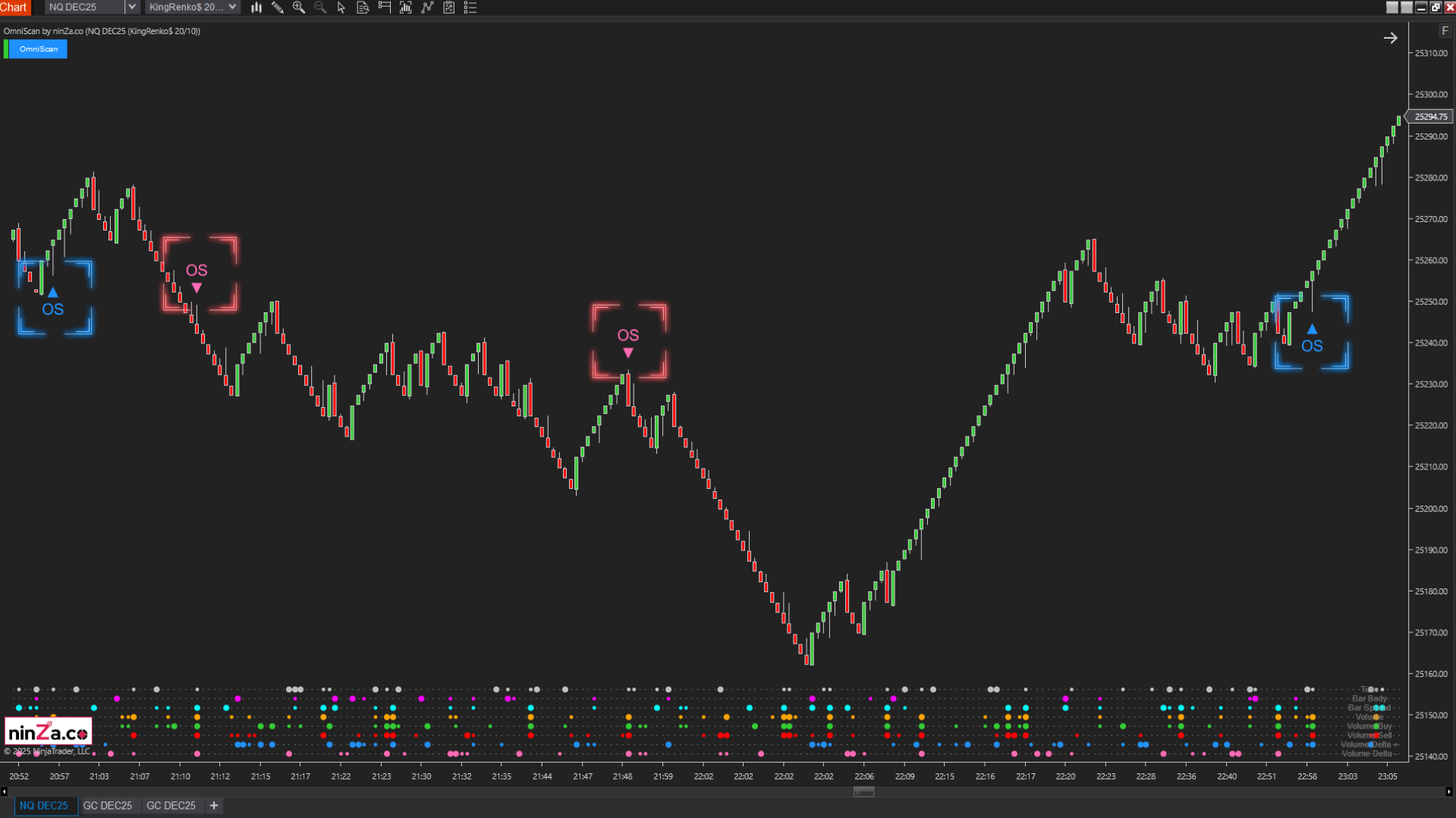 OmniScan – Every Trader’s Indicator to Scan Any Signal