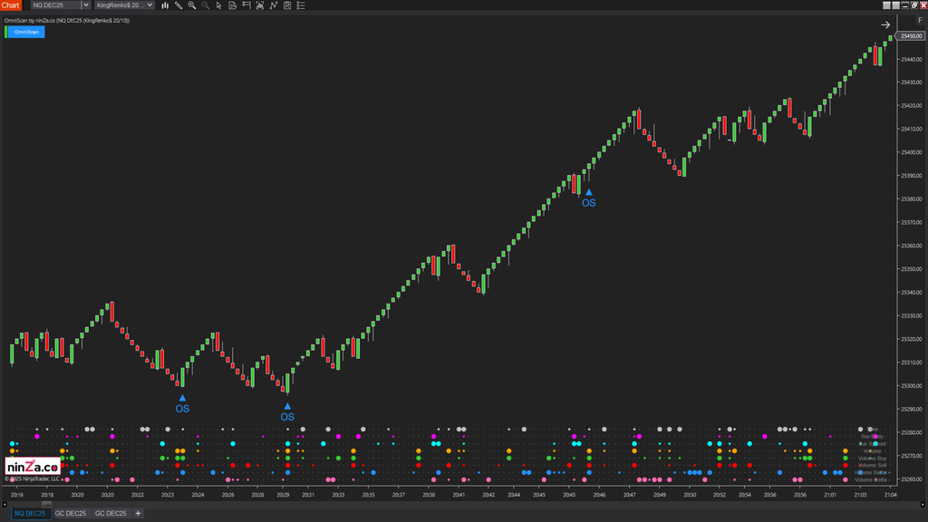 OmniScan – Every Trader’s Indicator to Scan Any Signal