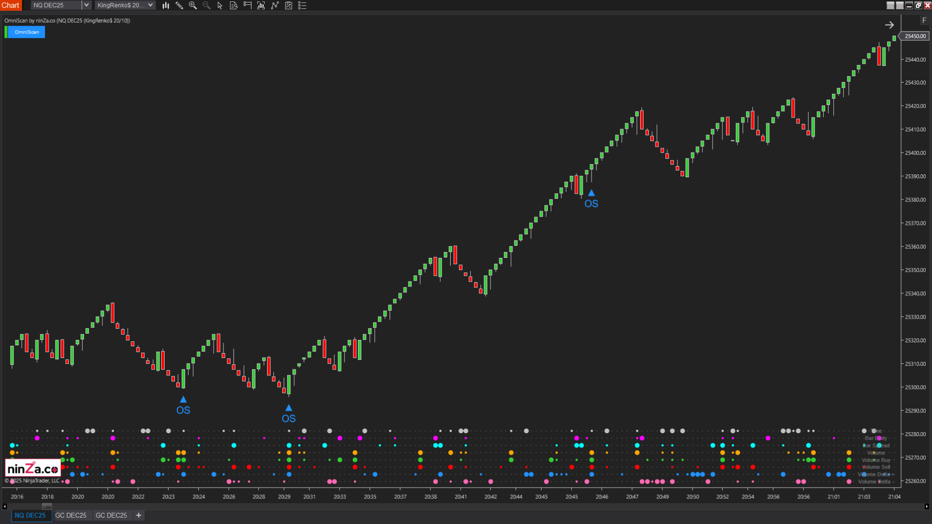 OmniScan – Every Trader’s Indicator to Scan Any Signal