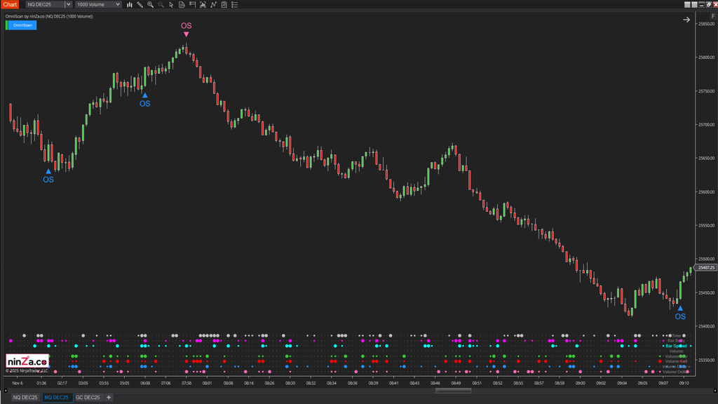 OmniScan – Every Trader’s Indicator to Scan Any Signal