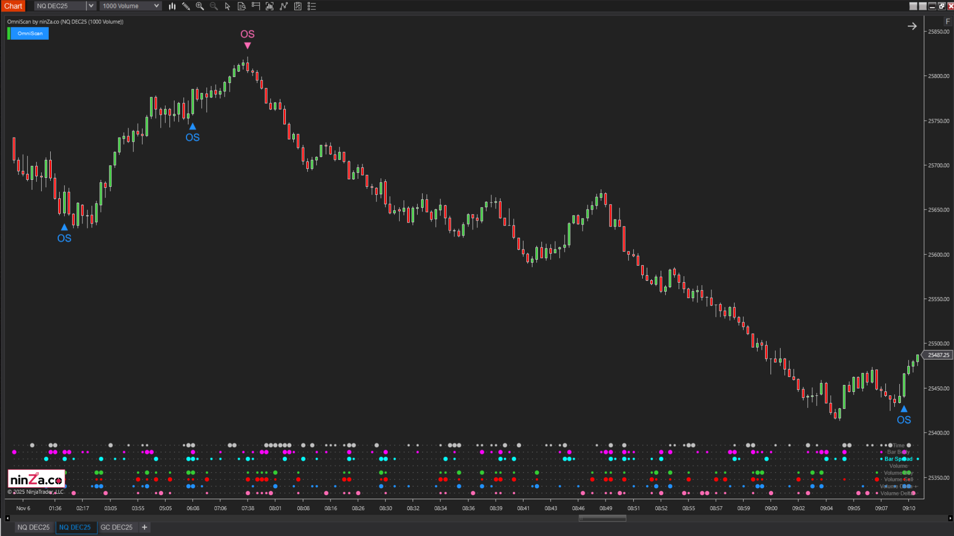 OmniScan – Every Trader’s Indicator to Scan Any Signal