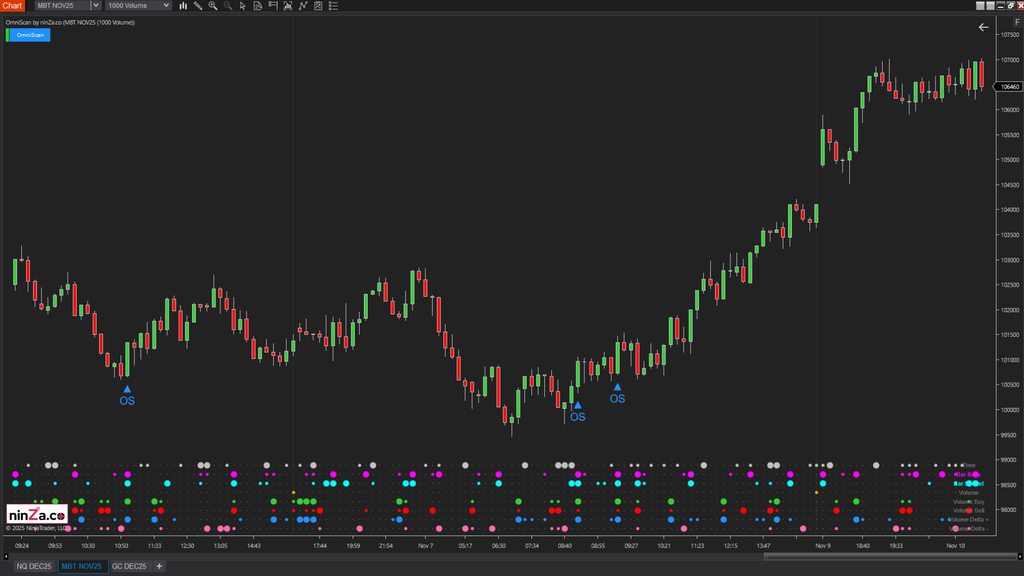 OmniScan – Every Trader’s Indicator to Scan Any Signal