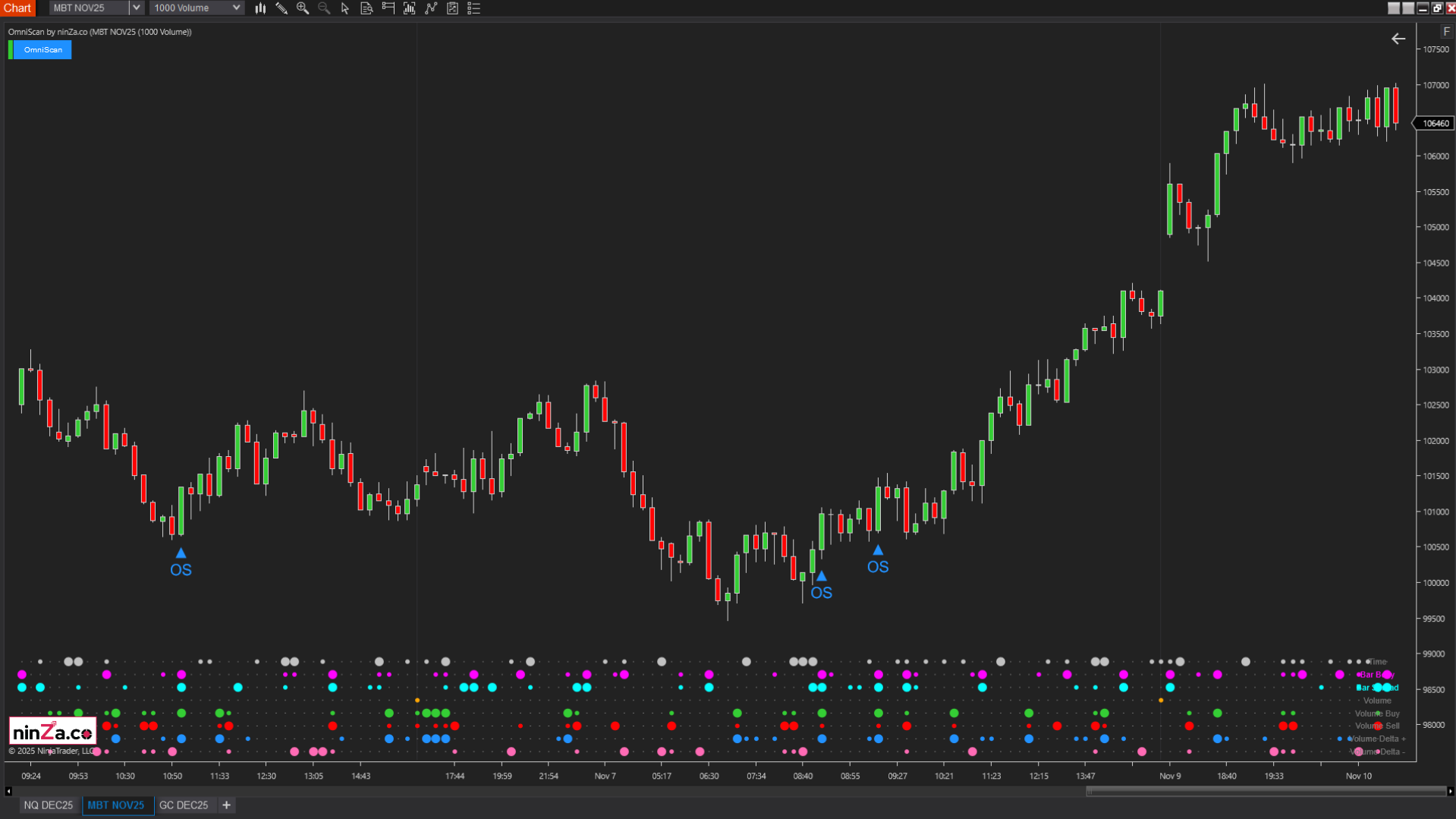 OmniScan – Every Trader’s Indicator to Scan Any Signal