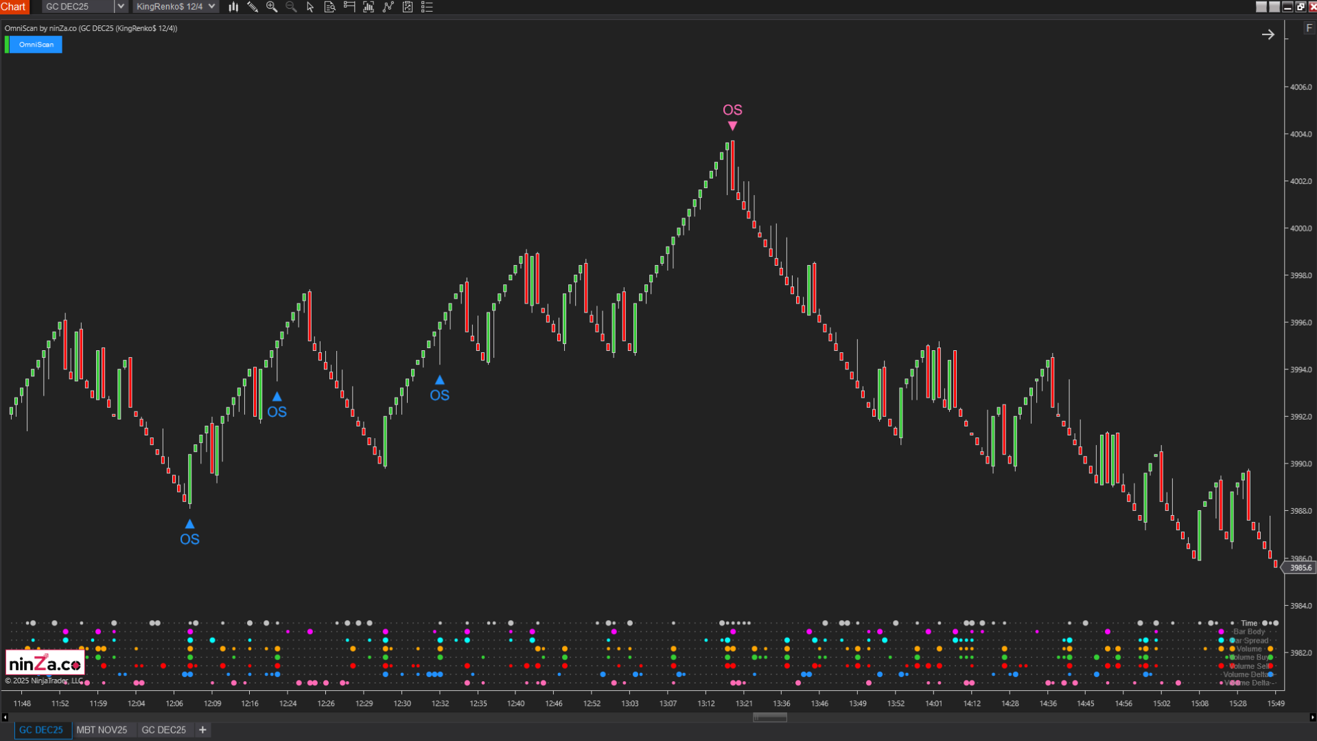 OmniScan – Every Trader’s Indicator to Scan Any Signal