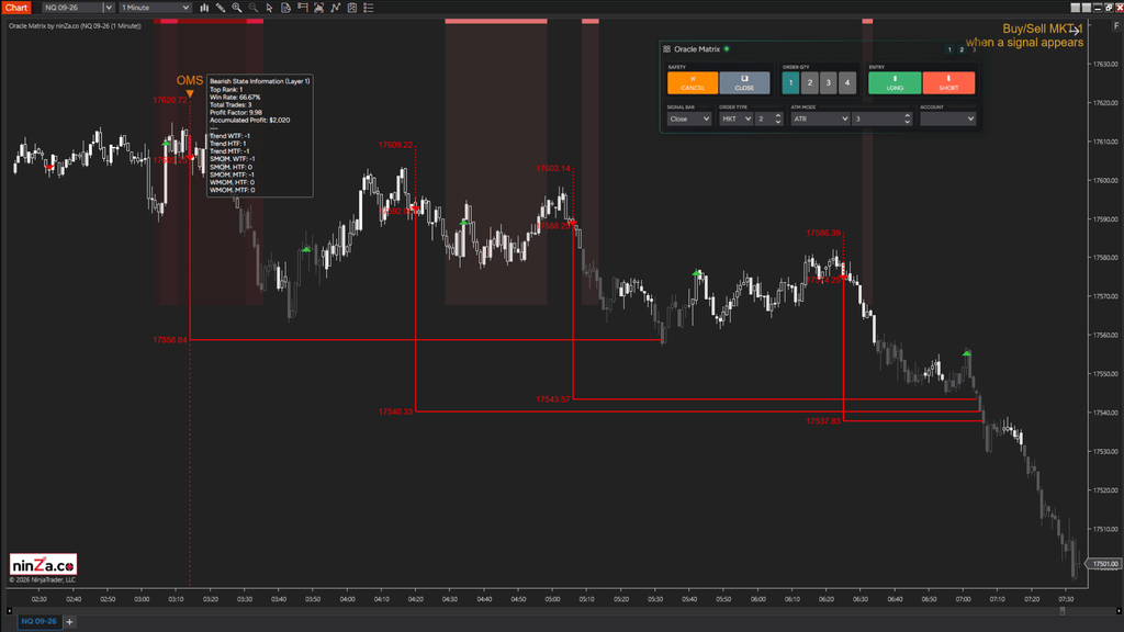Oracle Matrix – Build proven trading strategies with Context Intelligence