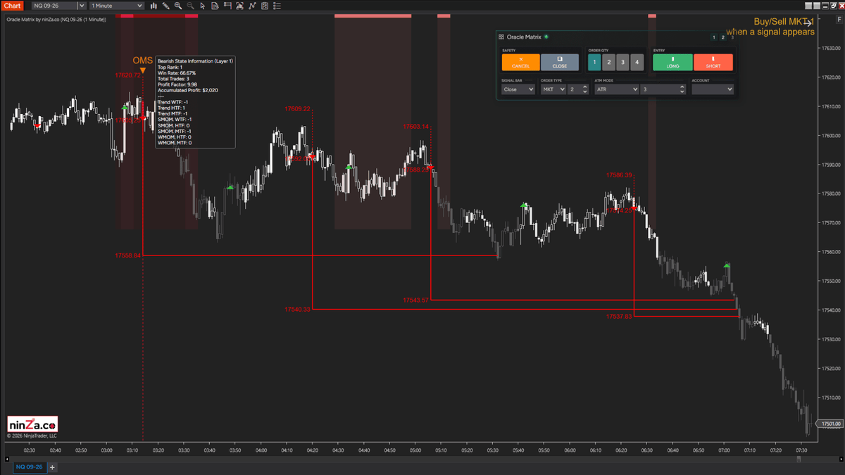 Oracle Matrix – Build proven trading strategies with Context Intelligence