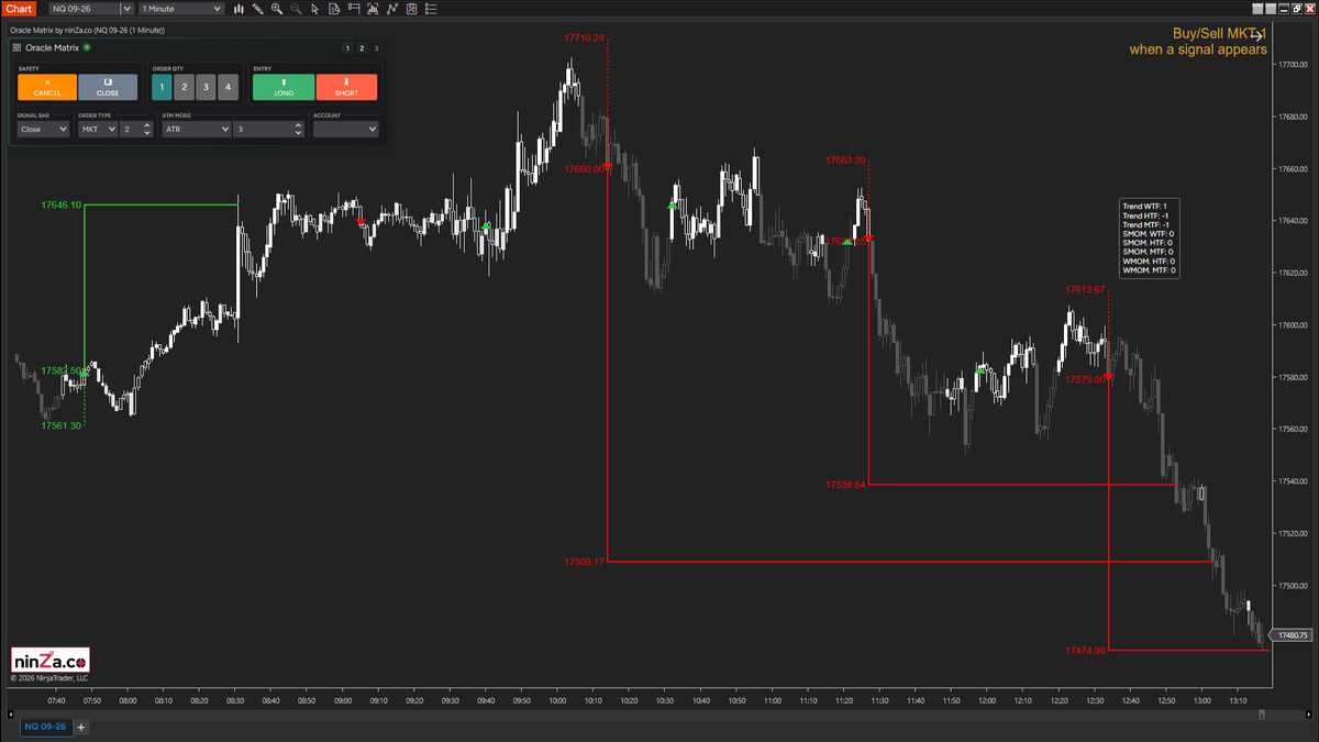 Oracle Matrix – Build proven trading strategies with Context Intelligence