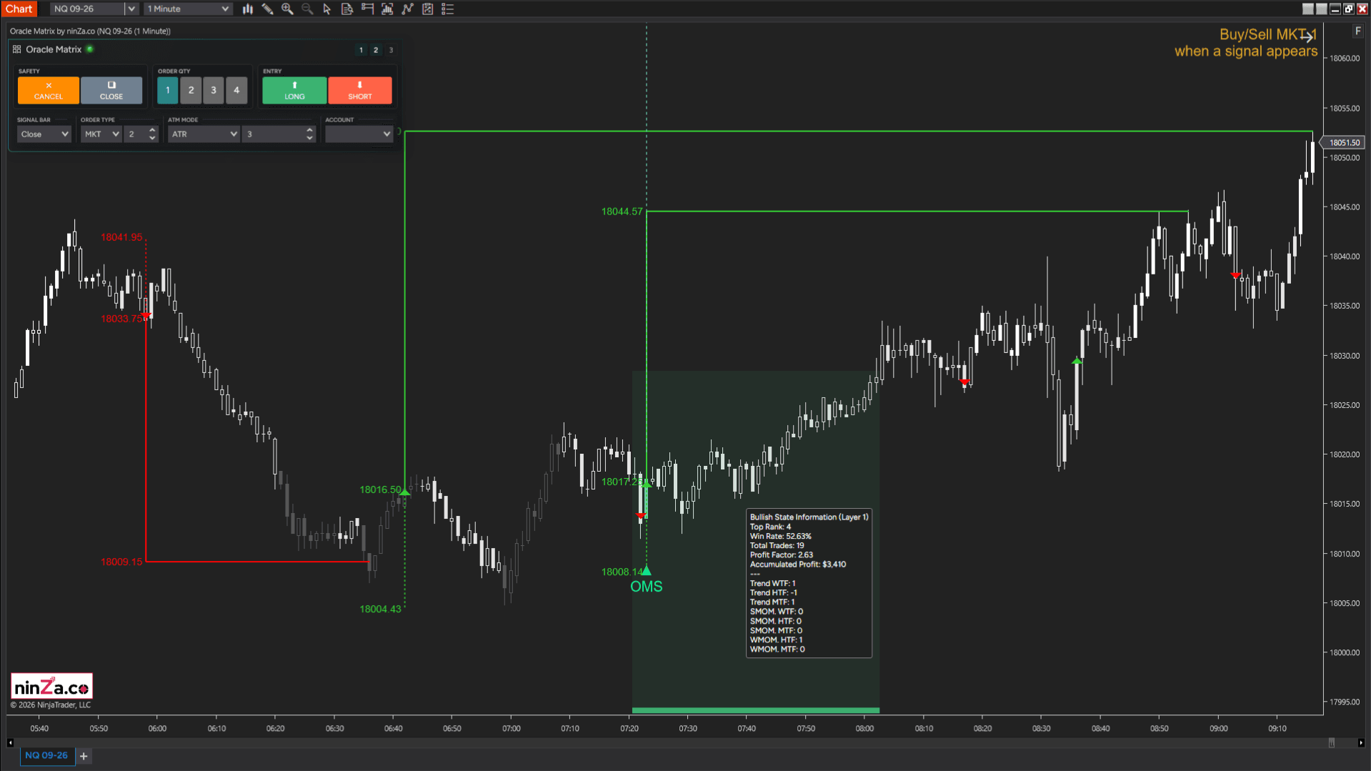 Oracle Matrix – Build proven trading strategies with Context Intelligence