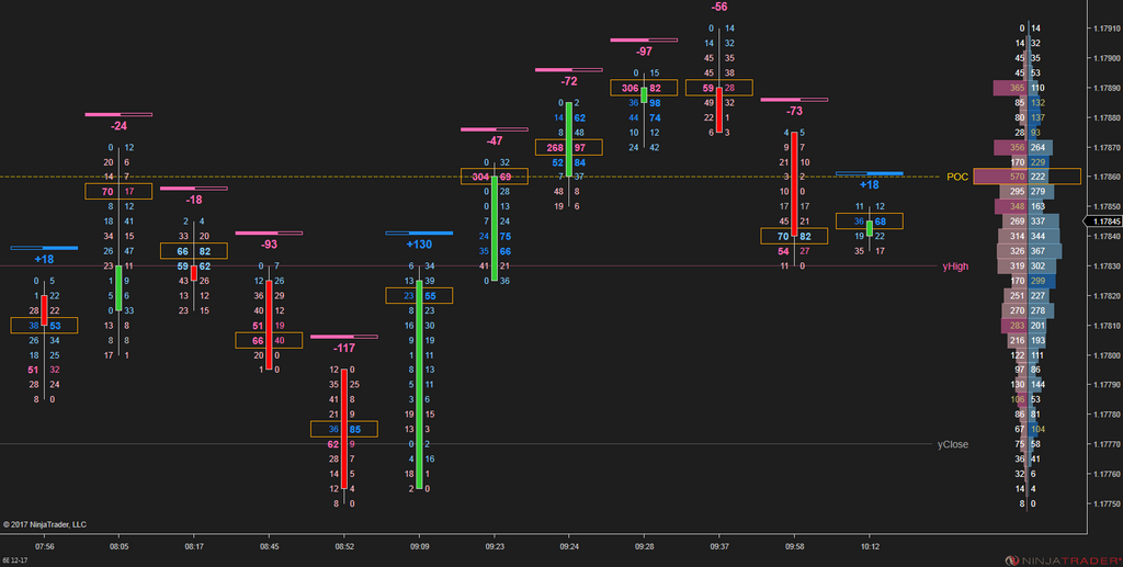 Order Flow Presentation (Footprint Chart) – NinjaTrader Footprint Chart Indicator
