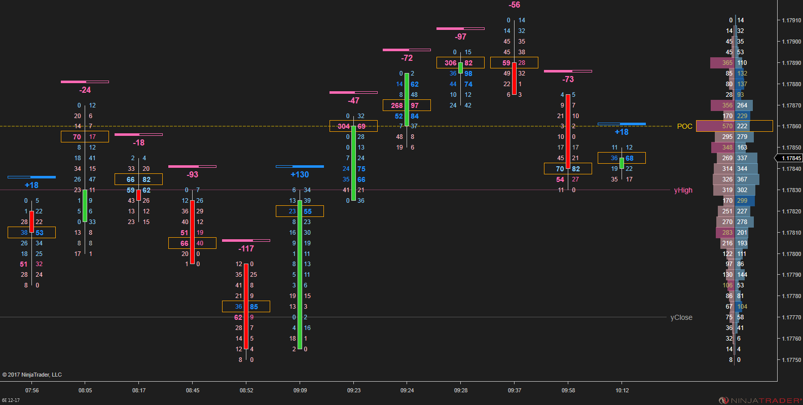 Order Flow Presentation (Footprint Chart) – NinjaTrader Footprint Chart Indicator