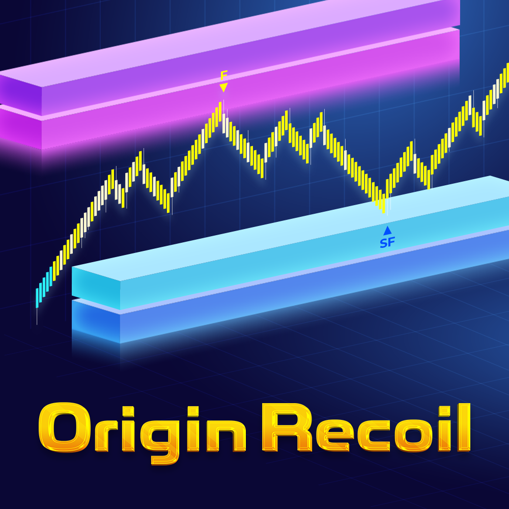 Origin Recoil – See the true strength behind every price move