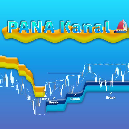 Dynamic Support and Resistance Indicator NinjaTrader