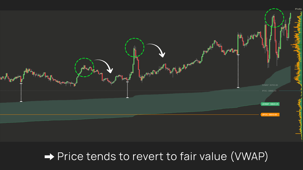 Auction ∆xis – Stop reacting to price. Start understanding market value.