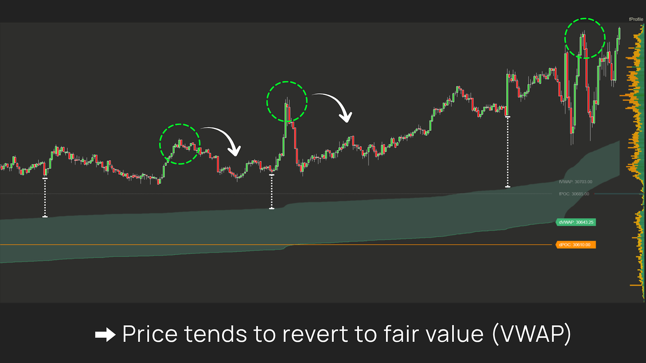 Auction ∆xis – Stop reacting to price. Start understanding market value.