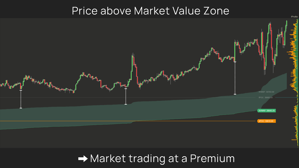 Auction ∆xis – Stop reacting to price. Start understanding market value.
