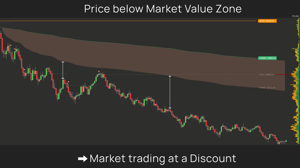 Auction ∆xis – Stop reacting to price. Start understanding market value.