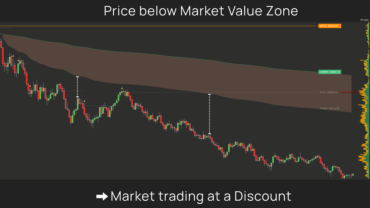 Auction ∆xis – Stop reacting to price. Start understanding market value.