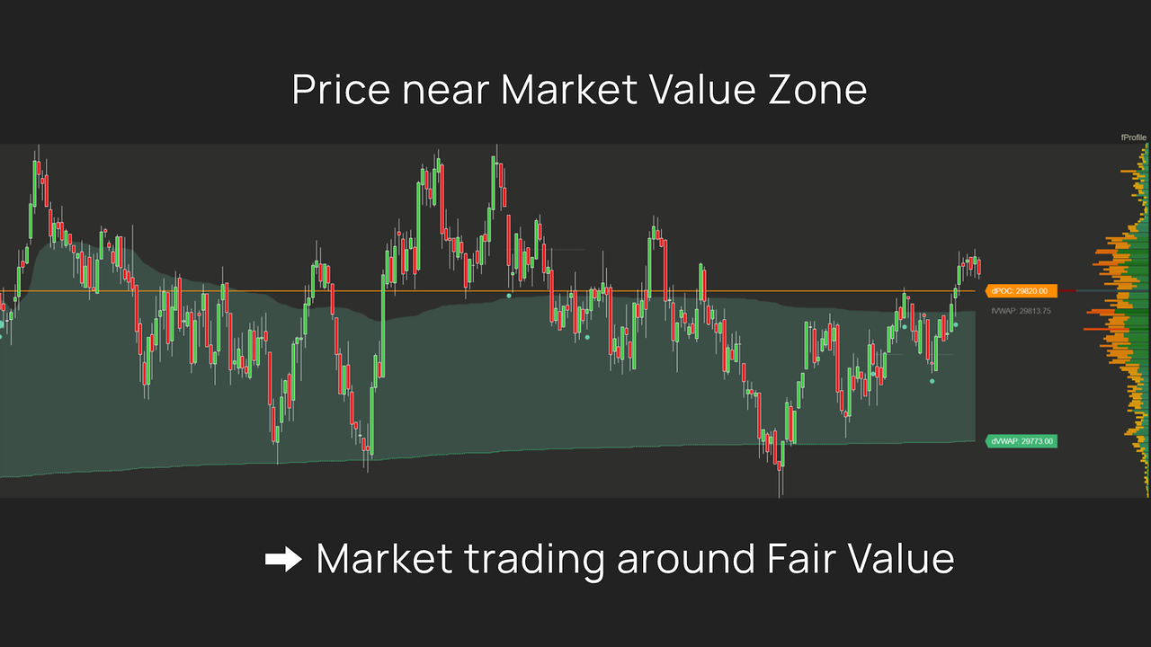 Auction ∆xis – Stop reacting to price. Start understanding market value.
