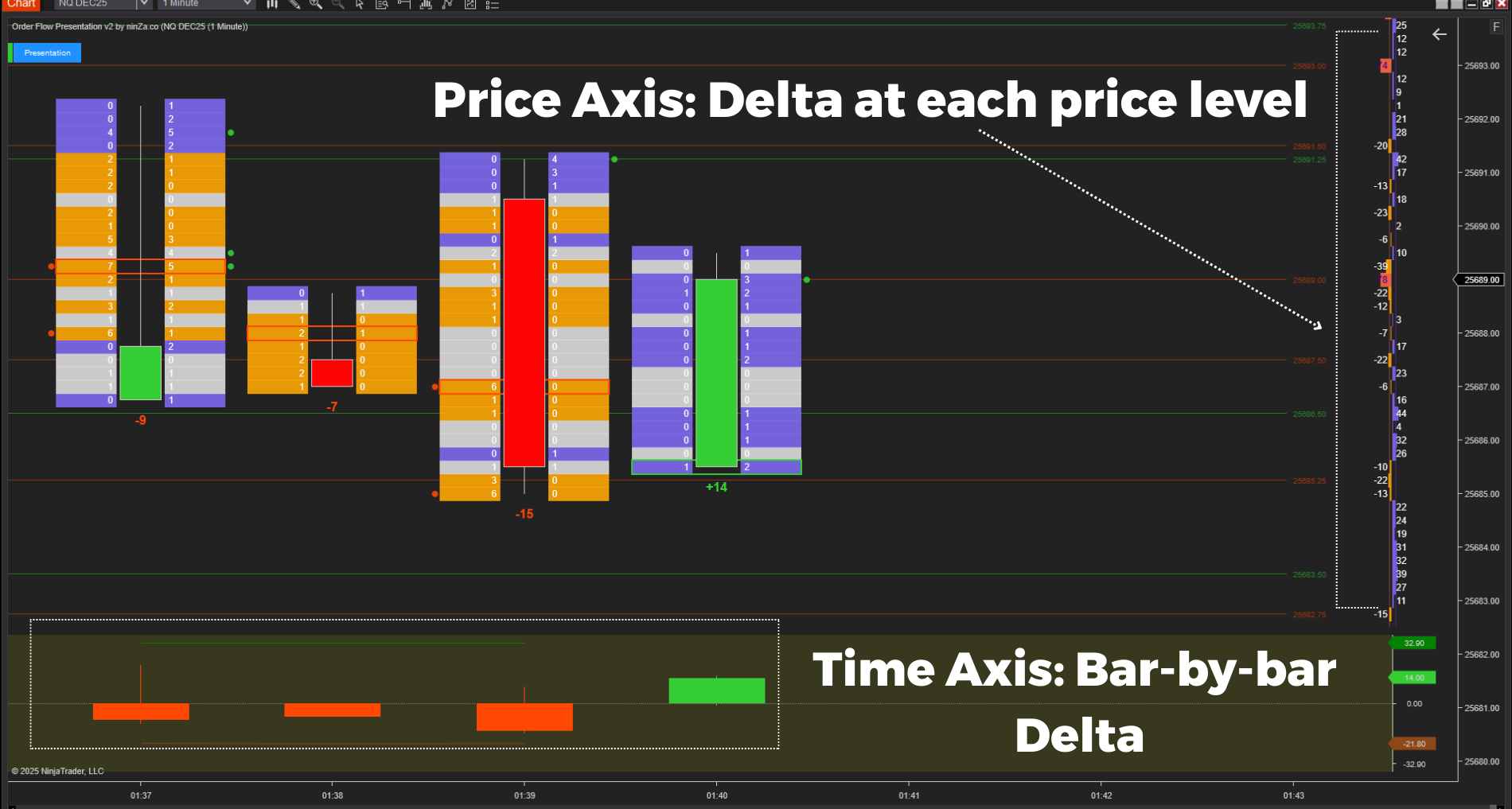 Order Flow Presentation v2 – In-Depth Order Flow Analysis for NinjaTrader 8