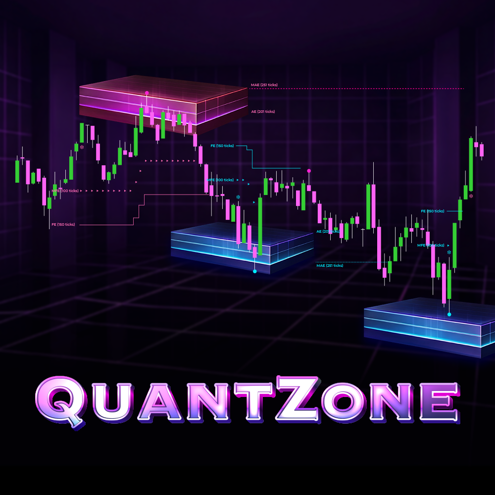 QuantZone – Is this trade statistically worth taking?