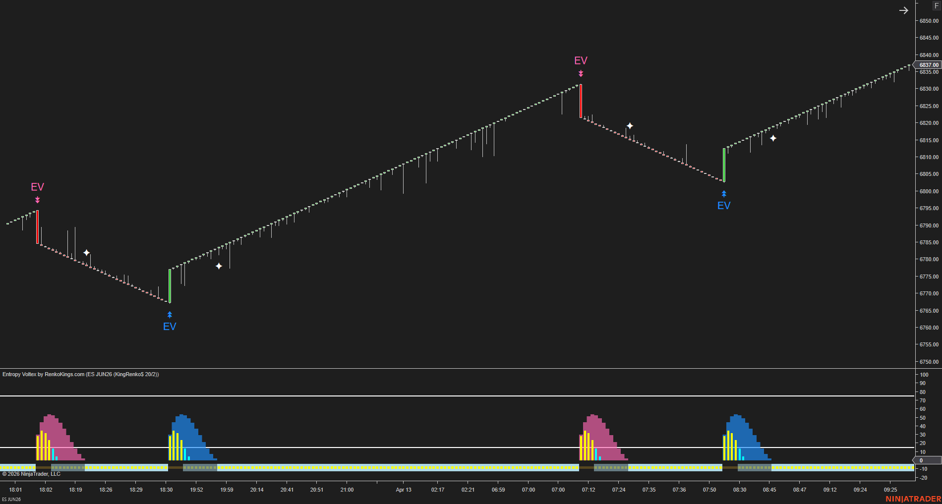 Entropy Voltex – Know When the Market Is Worth Trading