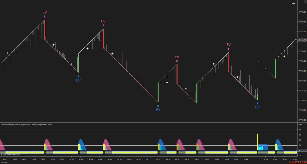 Entropy Voltex – Know When the Market Is Worth Trading