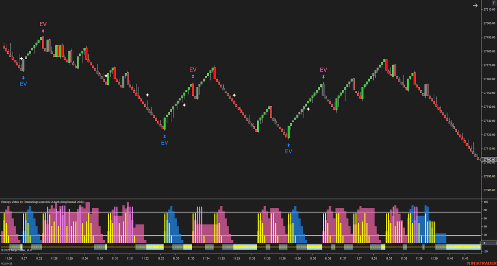 Entropy Voltex – Know When the Market Is Worth Trading