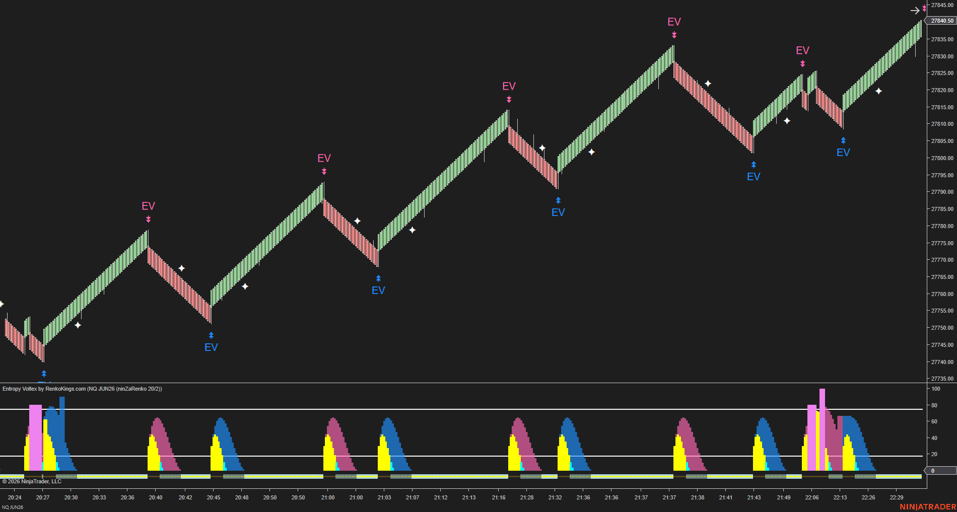 Entropy Voltex – Know When the Market Is Worth Trading
