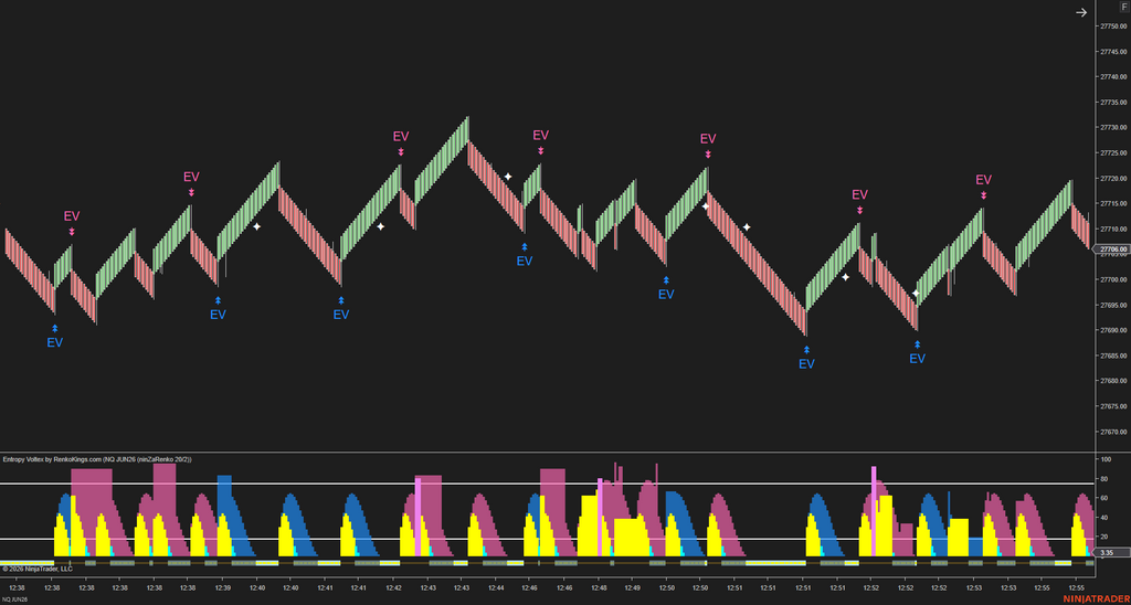 Entropy Voltex – Know When the Market Is Worth Trading