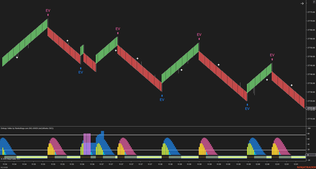 Entropy Voltex – Know When the Market Is Worth Trading