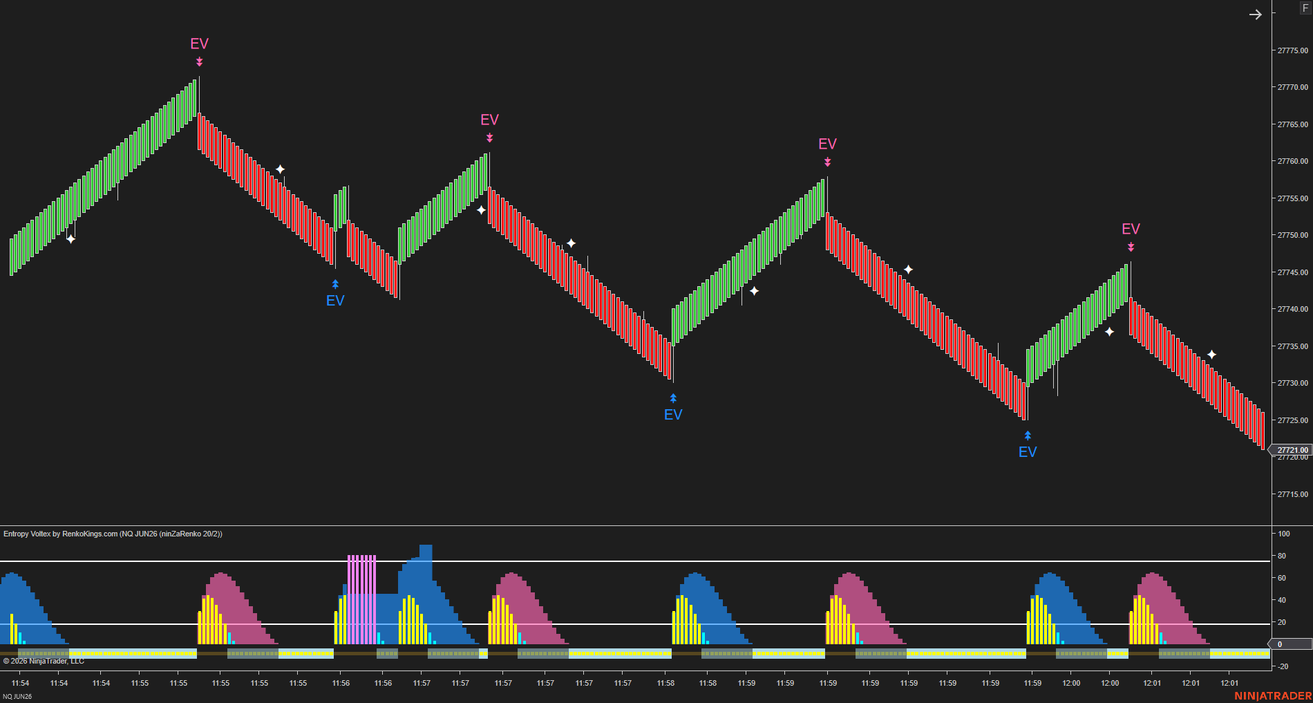 Entropy Voltex – Know When the Market Is Worth Trading