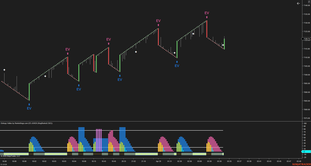 Entropy Voltex – Know When the Market Is Worth Trading