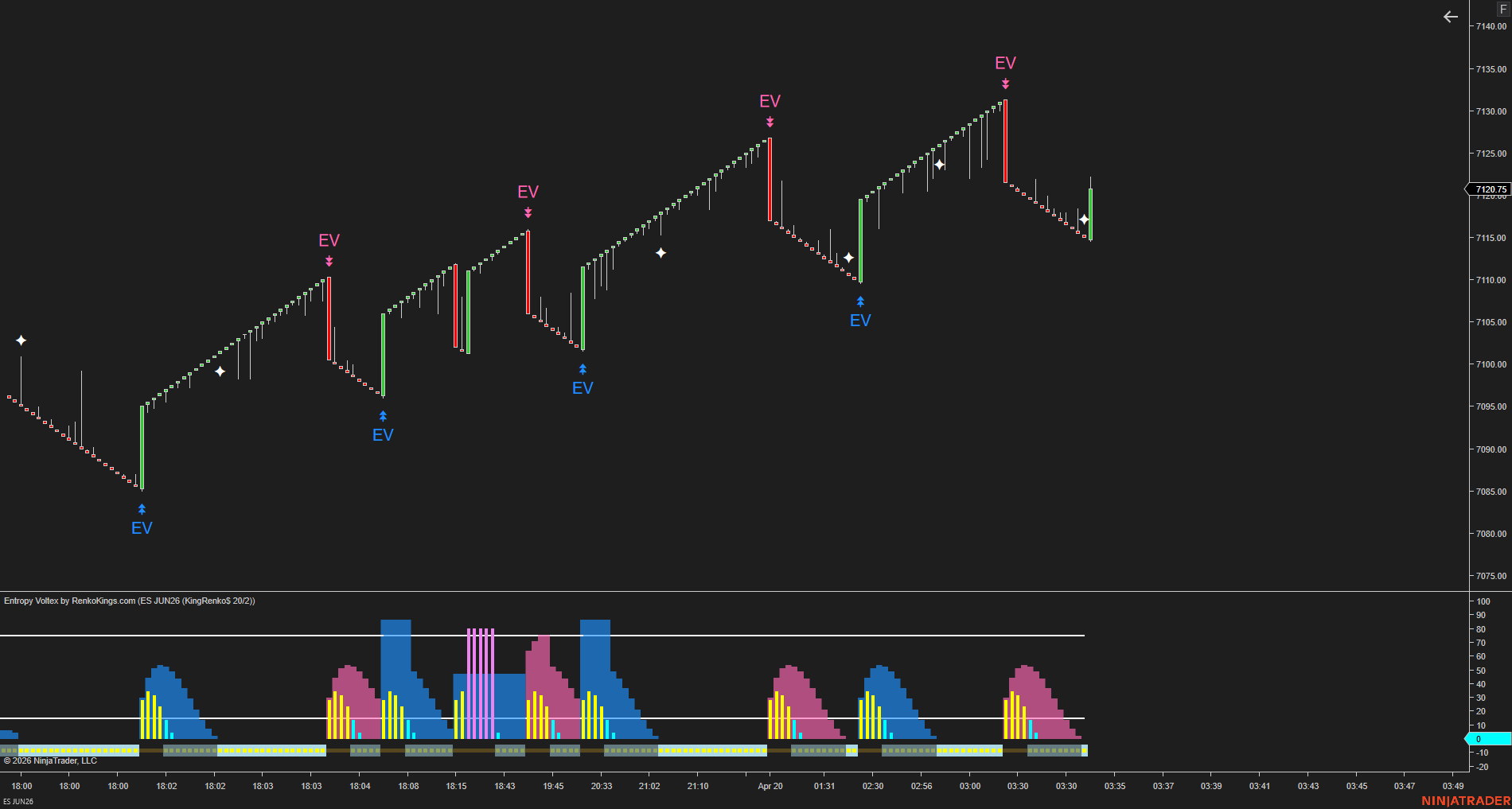 Entropy Voltex – Know When the Market Is Worth Trading