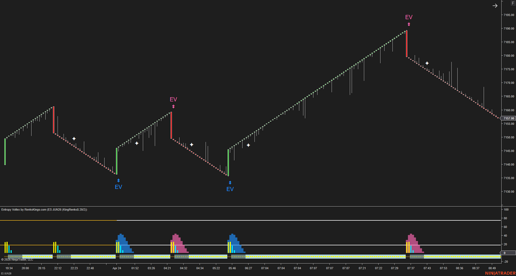 Entropy Voltex – Know When the Market Is Worth Trading