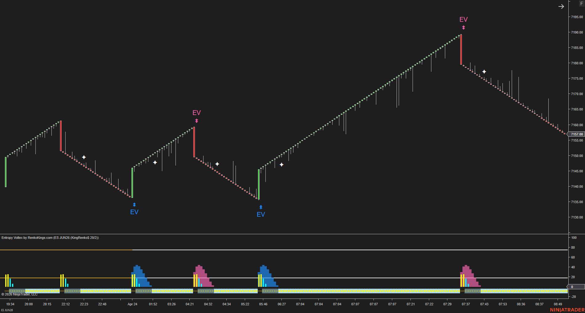 Entropy Voltex – Know When the Market Is Worth Trading