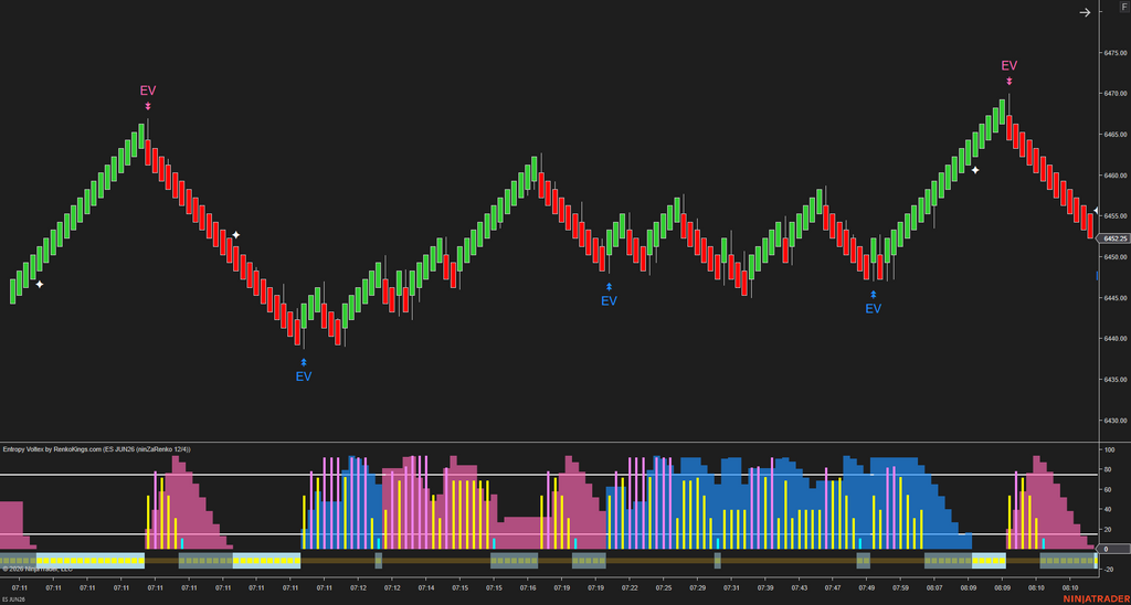 Entropy Voltex – Know When the Market Is Worth Trading