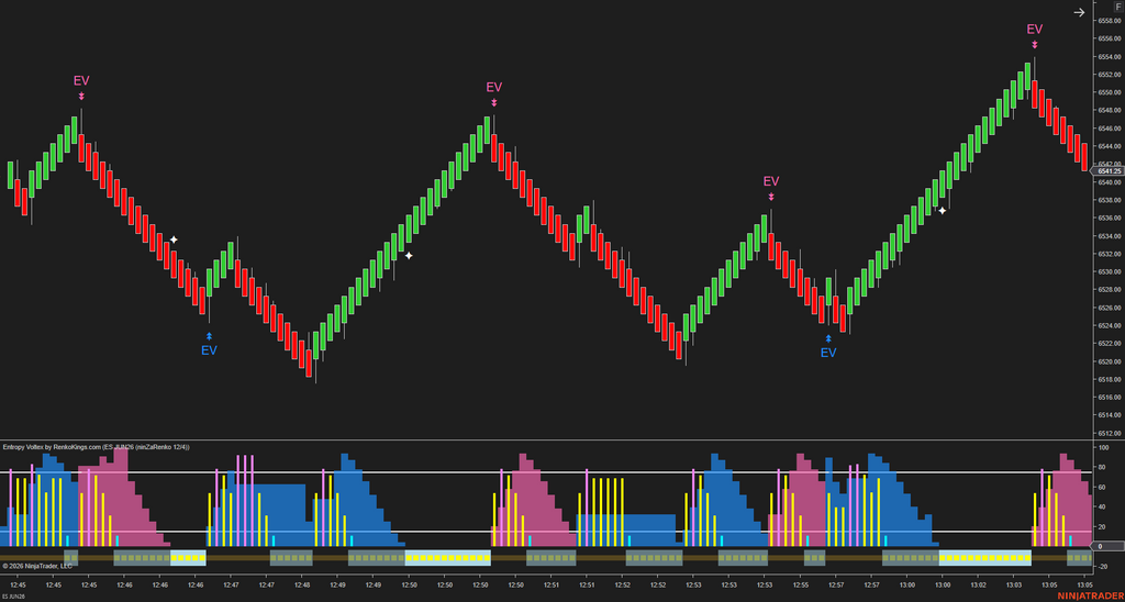 Entropy Voltex – Know When the Market Is Worth Trading