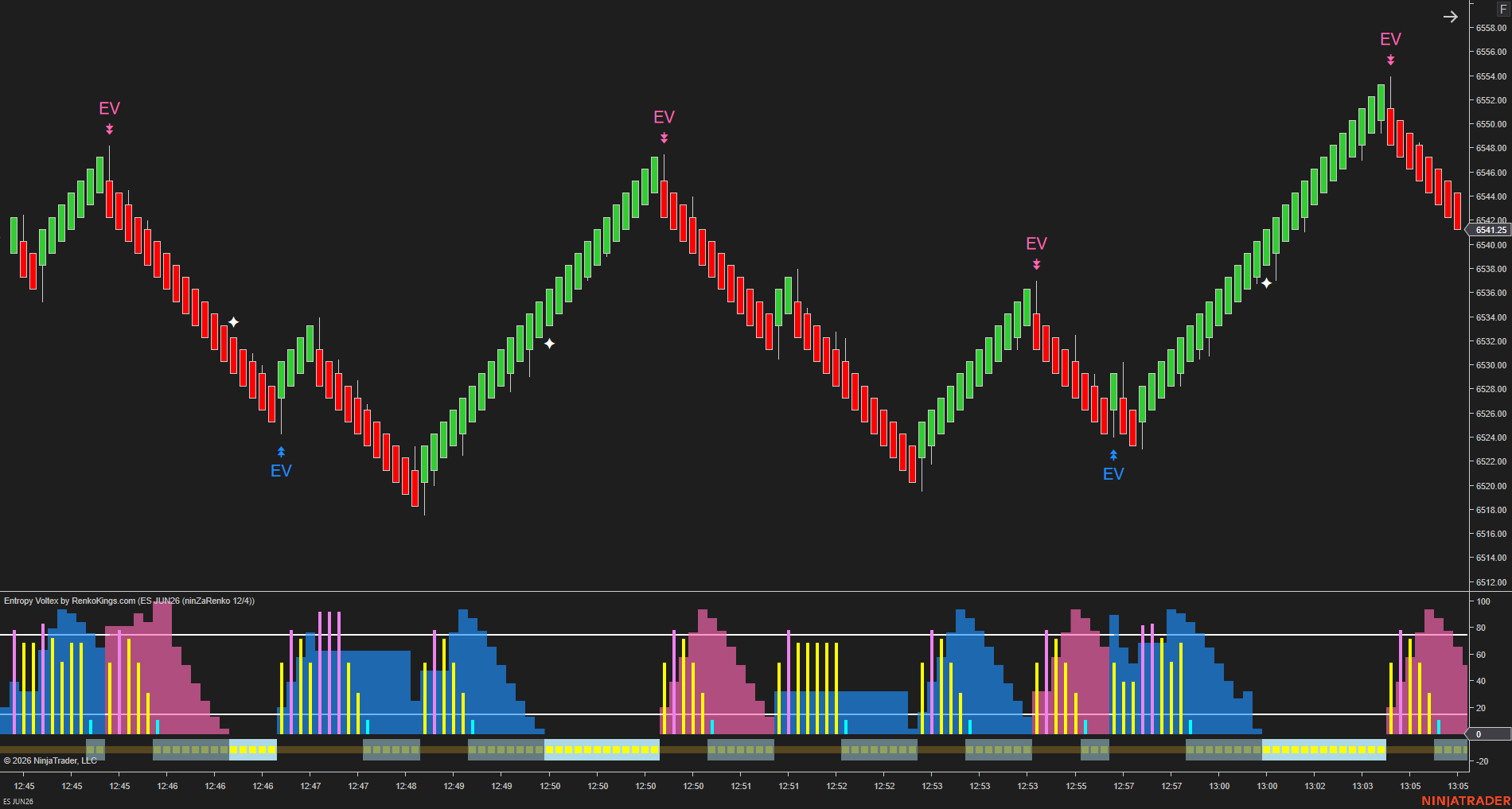 Entropy Voltex – Know When the Market Is Worth Trading