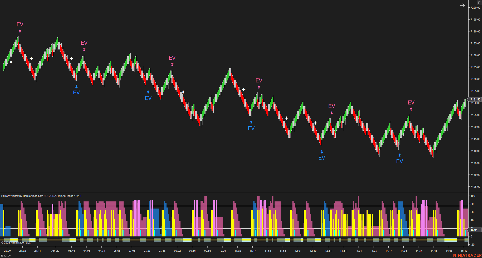Entropy Voltex – Know When the Market Is Worth Trading