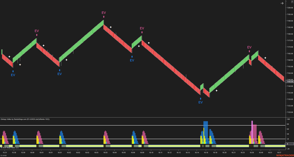 Entropy Voltex – Know When the Market Is Worth Trading
