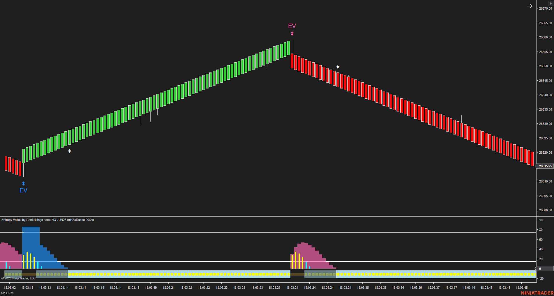 Entropy Voltex – Know When the Market Is Worth Trading