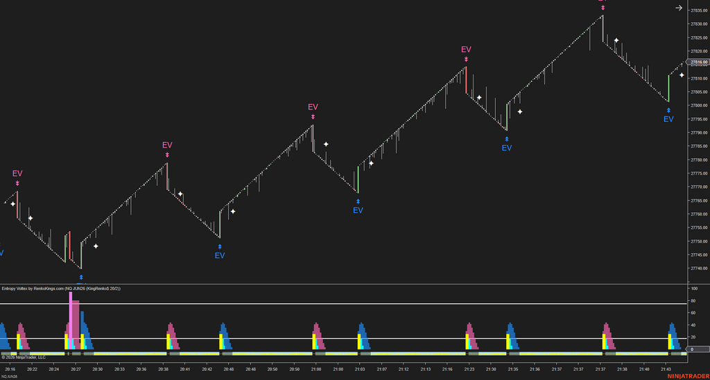 Entropy Voltex – Know When the Market Is Worth Trading