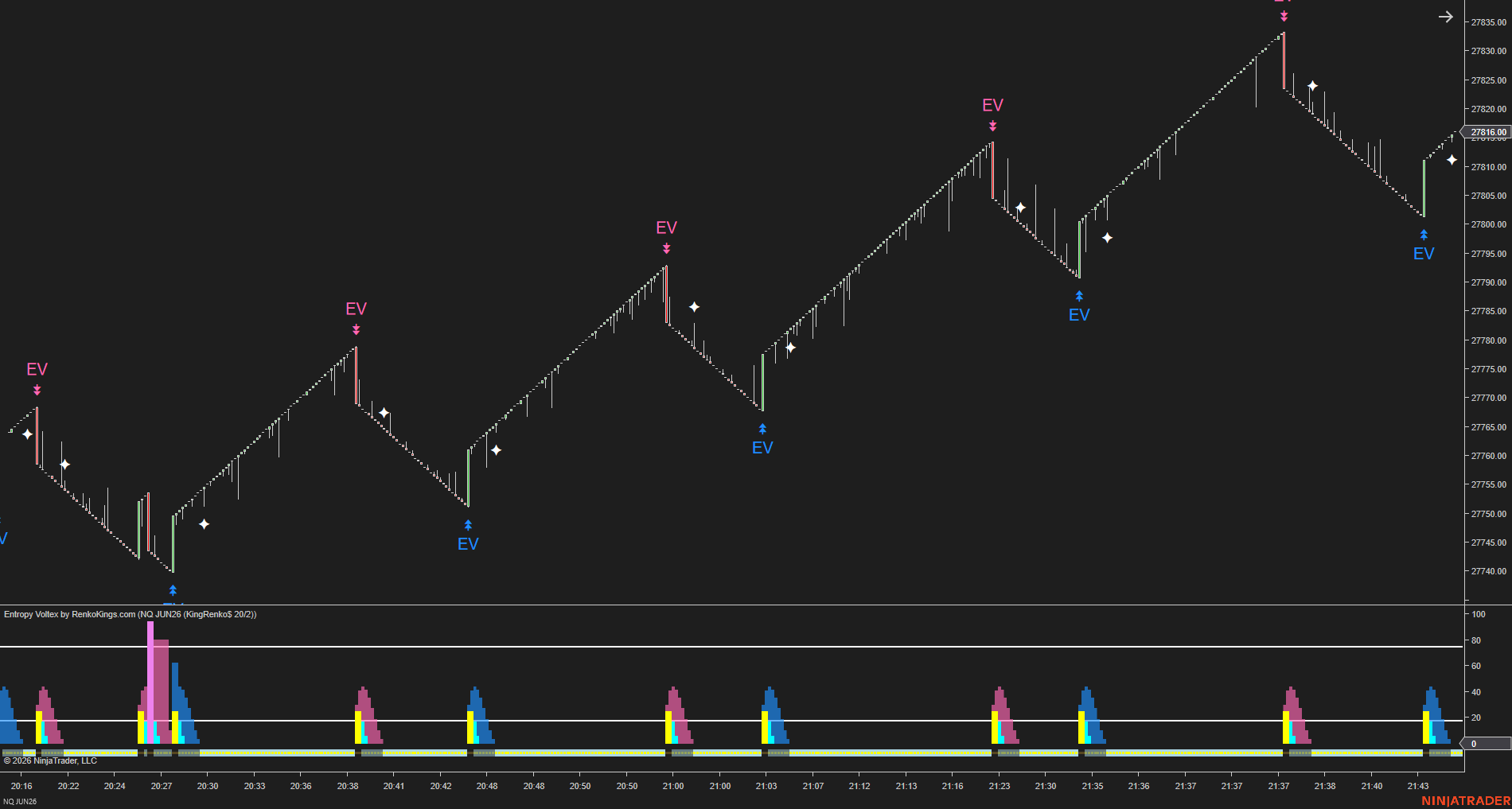 Entropy Voltex – Know When the Market Is Worth Trading