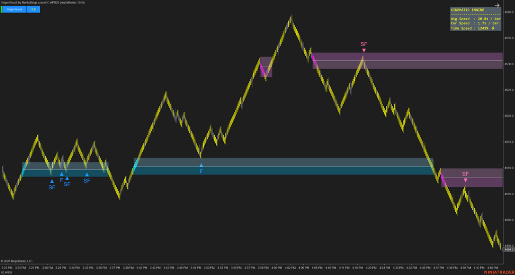 Origin Recoil – See the true strength behind every price move