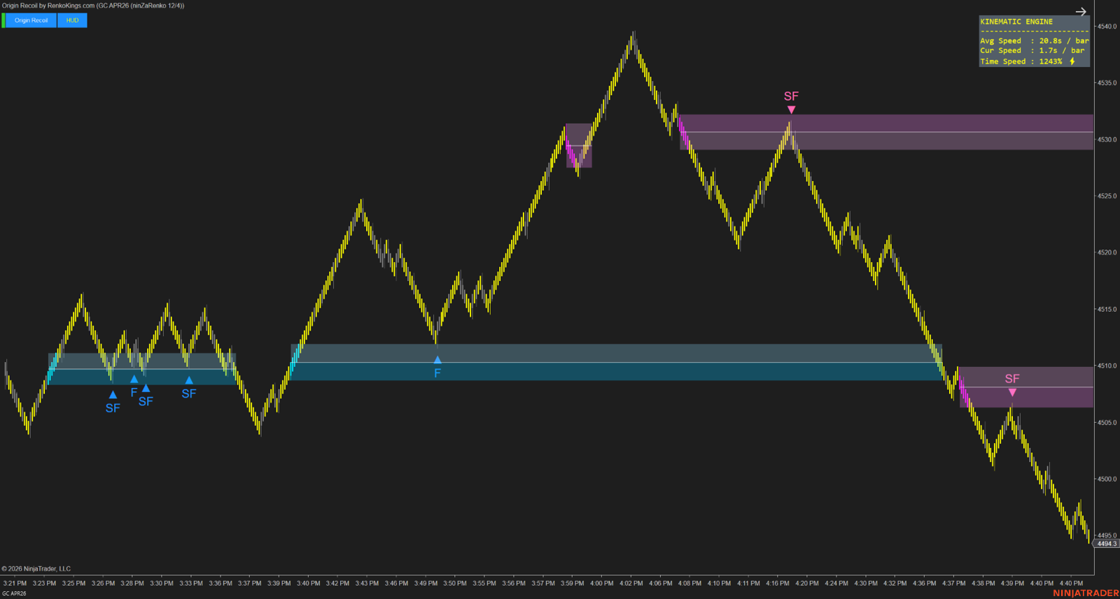 Origin Recoil – See the true strength behind every price move