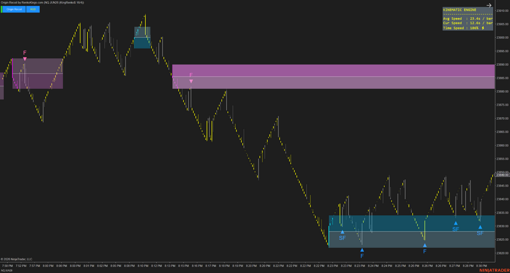 Origin Recoil – See the true strength behind every price move