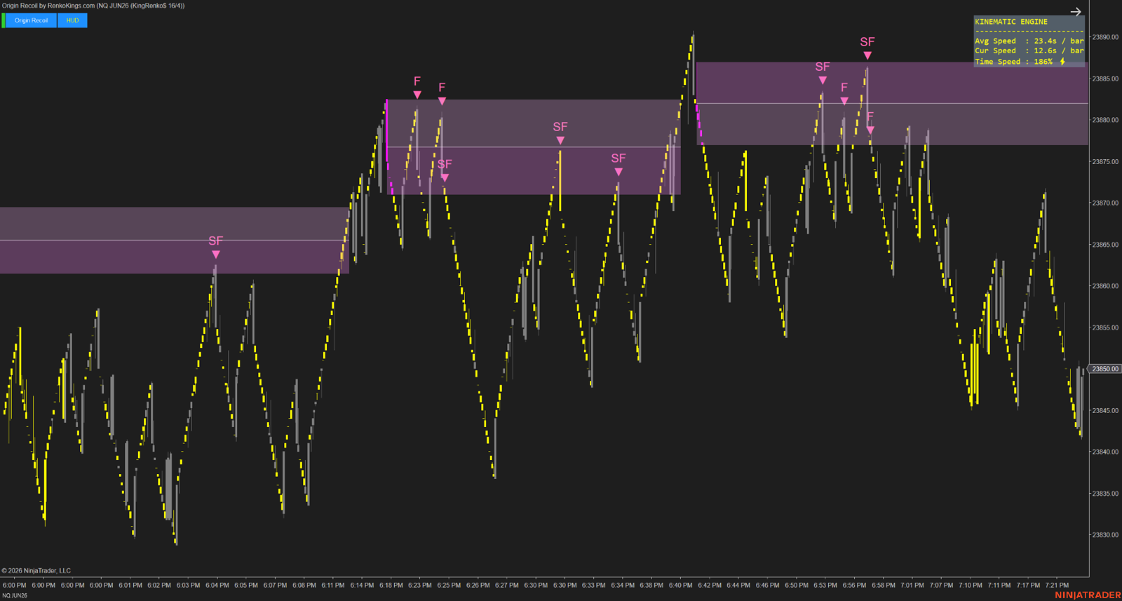 Origin Recoil – See the true strength behind every price move
