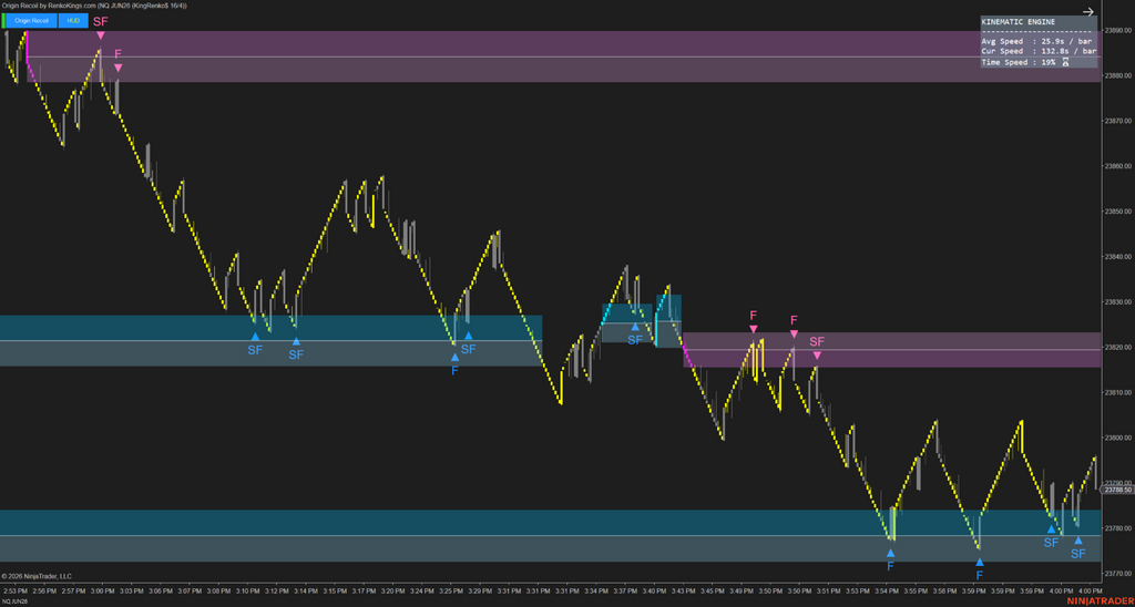 Origin Recoil – See the true strength behind every price move