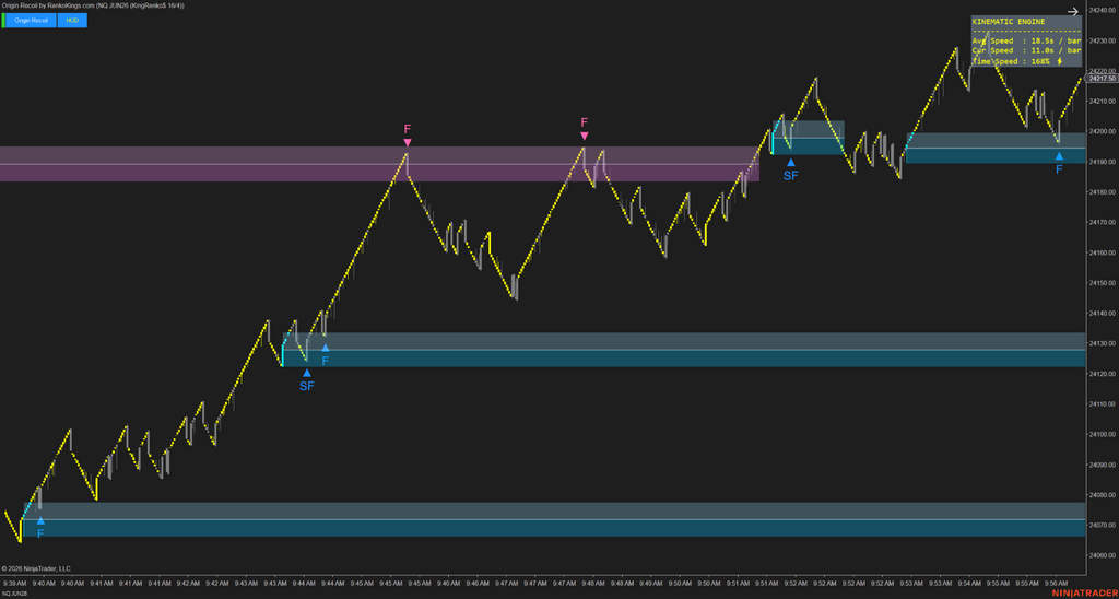 Origin Recoil – See the true strength behind every price move