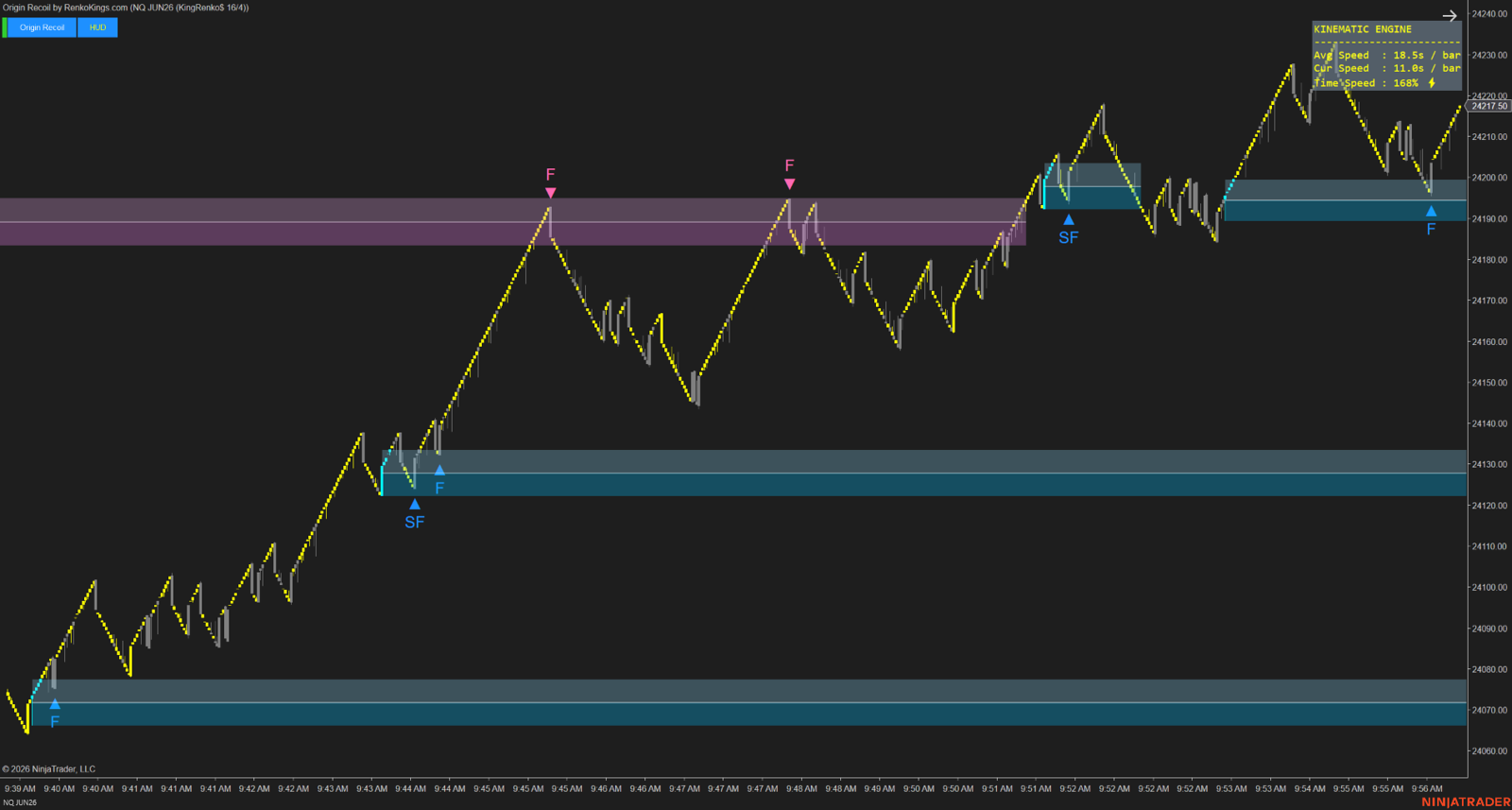 Origin Recoil – See the true strength behind every price move